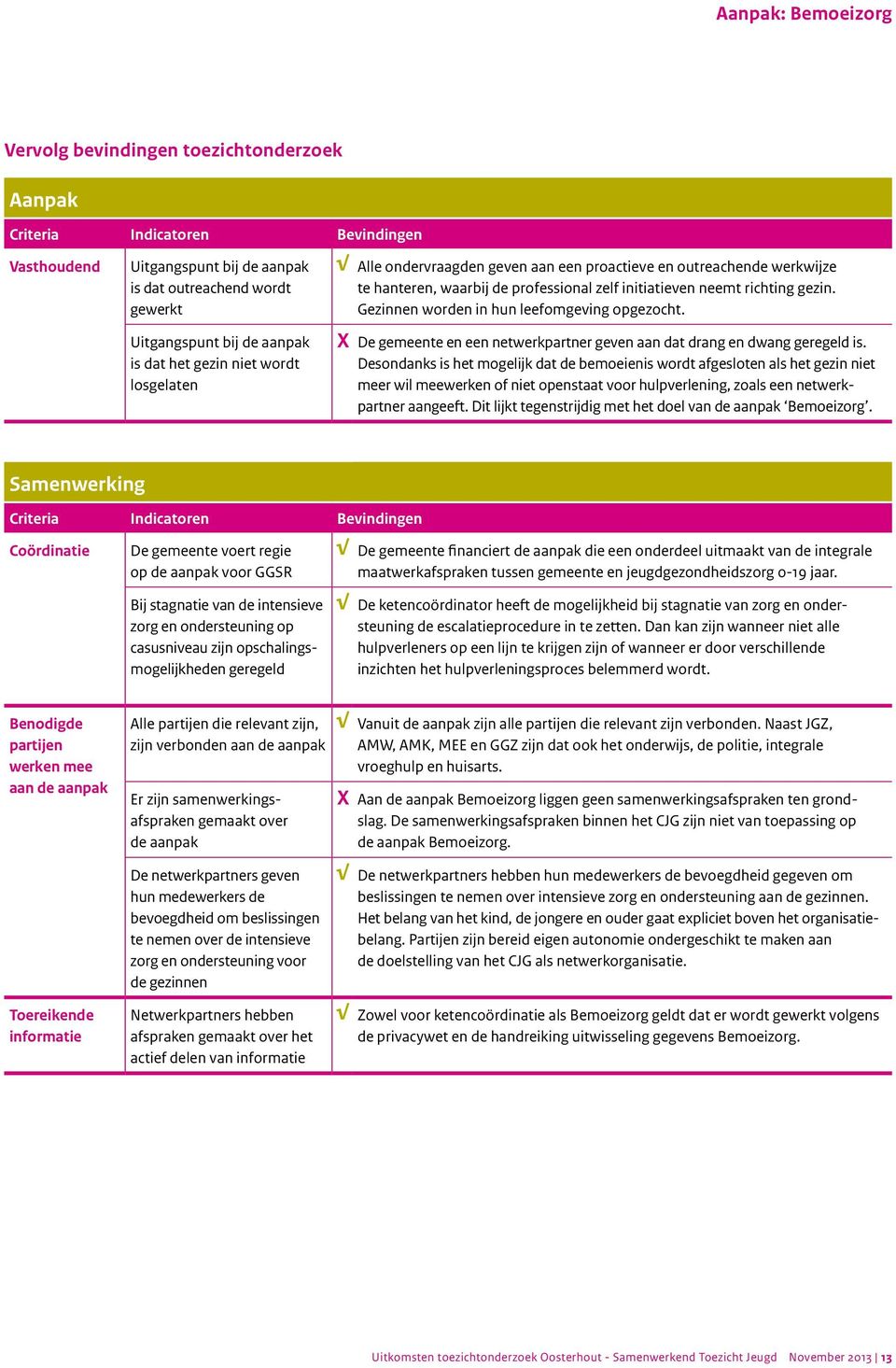 Desondanks is het mogelijk dat de bemoeienis wordt afgesloten als het gezin niet meer wil meewerken of niet openstaat voor hulpverlening, zoals een netwerkpartner aangeeft.