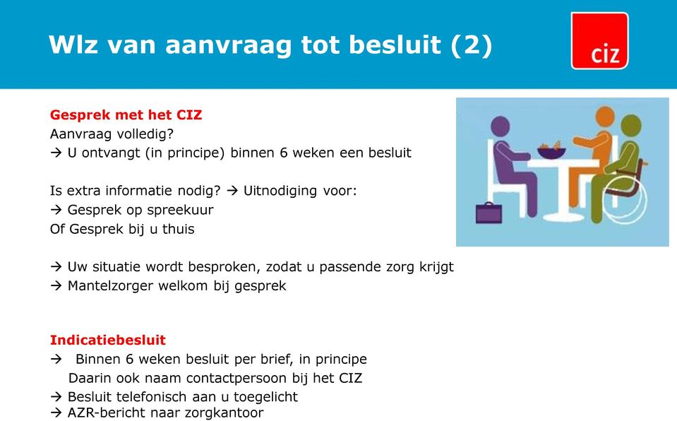 Uitnodiging voor: Gesprek op spreekuur Of Gesprek bij u thuis Uw situatie wordt besproken, zodat u passende zorg