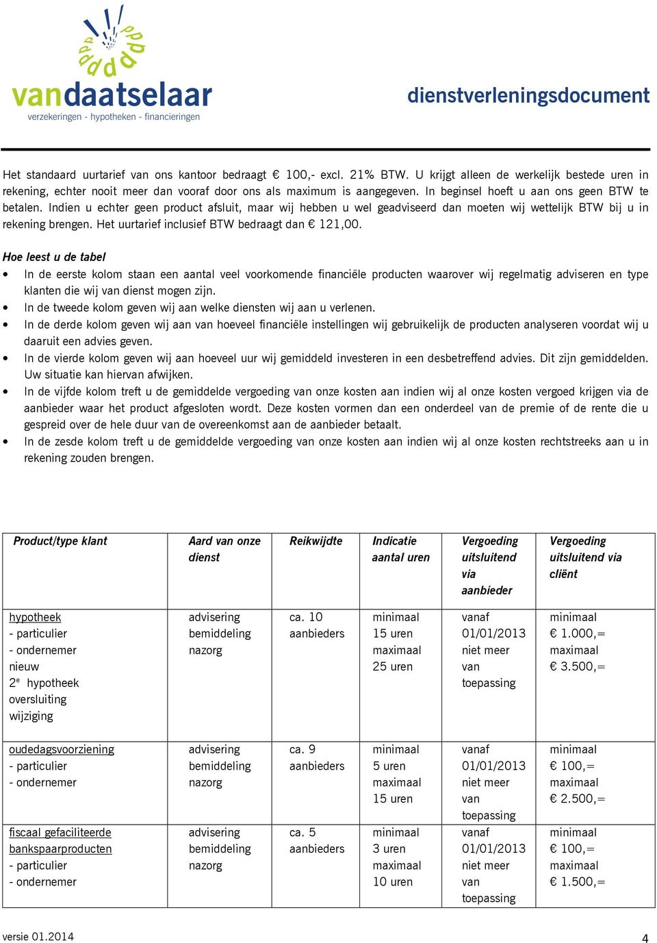 Het uurtarief inclusief BTW bedraagt dan 121,00.