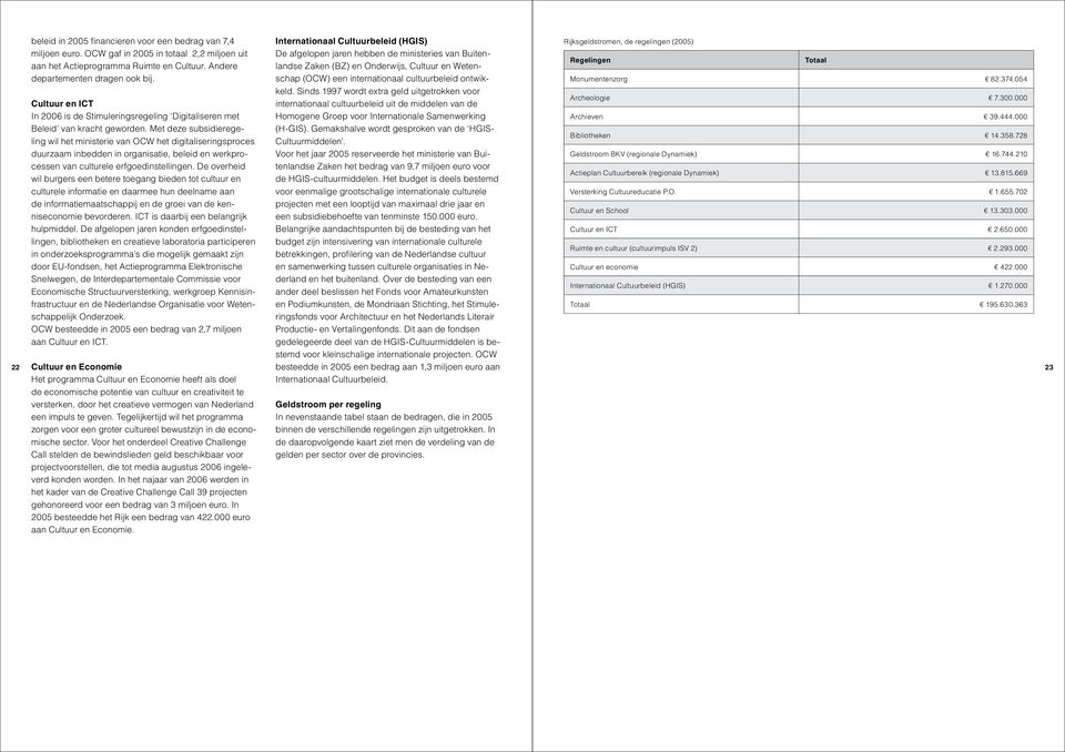 Met deze subsidieregeling wil het ministerie van OCW het digitaliseringsproces duurzaam inbedden in organisatie, beleid en werkprocessen van culturele erfgoedinstellingen.