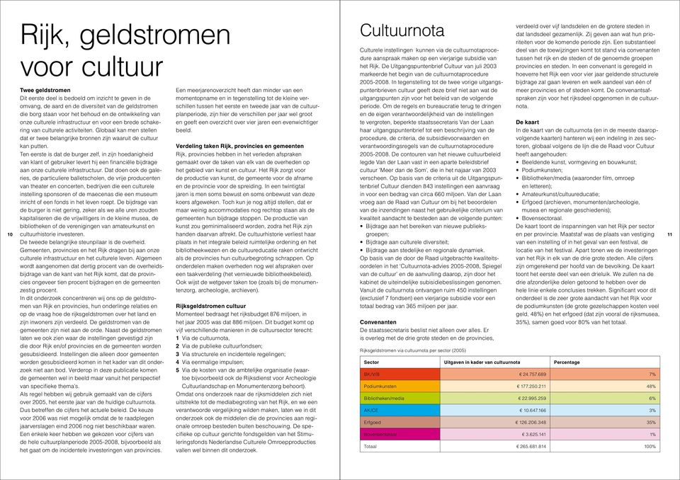 Ten eerste is dat de burger zelf, in zijn hoedanigheid van klant of gebruiker levert hij een financiële bijdrage aan onze culturele infrastructuur.