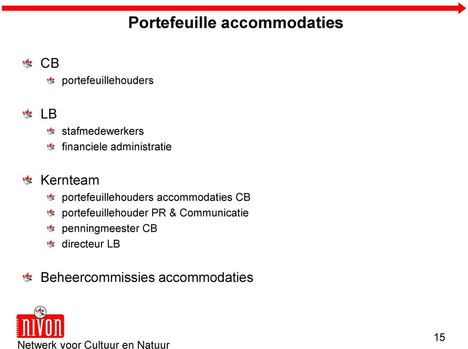 portefeuillehouders accommodaties CB portefeuillehouder PR &