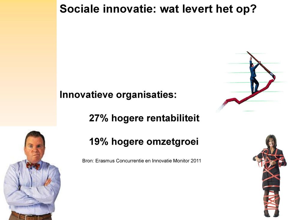 rentabiliteit 19% hogere omzetgroei