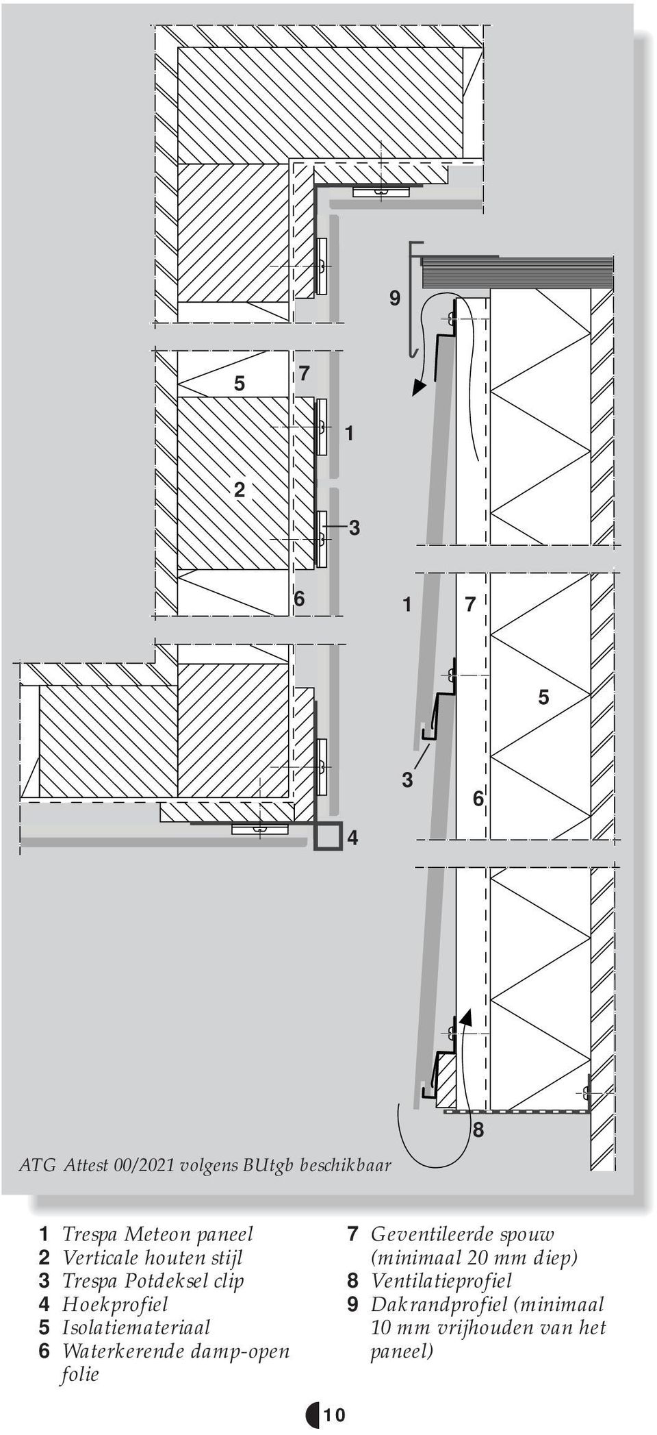 Isolatiemateriaal 6 Waterkerende damp-open folie 7 Geventileerde spouw (minimaal 20