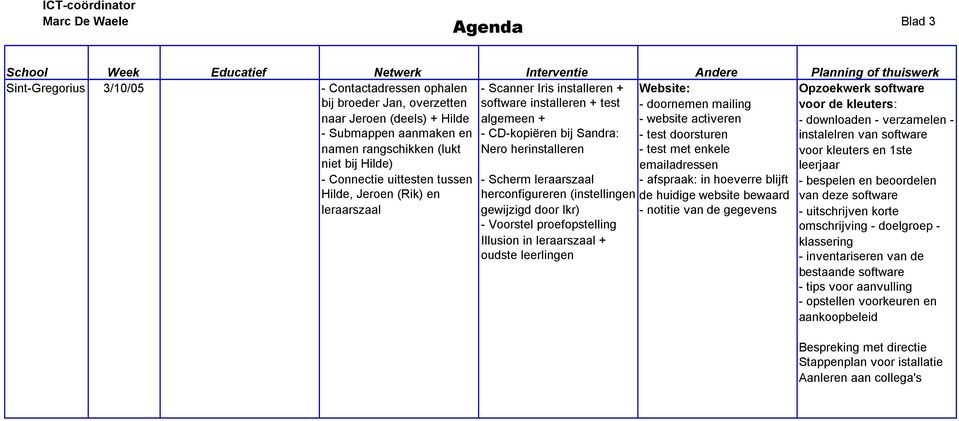 activeren - test doorsturen - test met enkele emailadressen - afspraak: in hoeverre blijft de huidige website bewaard - notitie van de gegevens - Scherm leraarszaal herconfigureren (instellingen