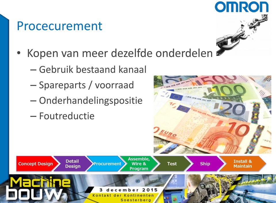 Onderhandelingspositie Foutreductie Concept Design