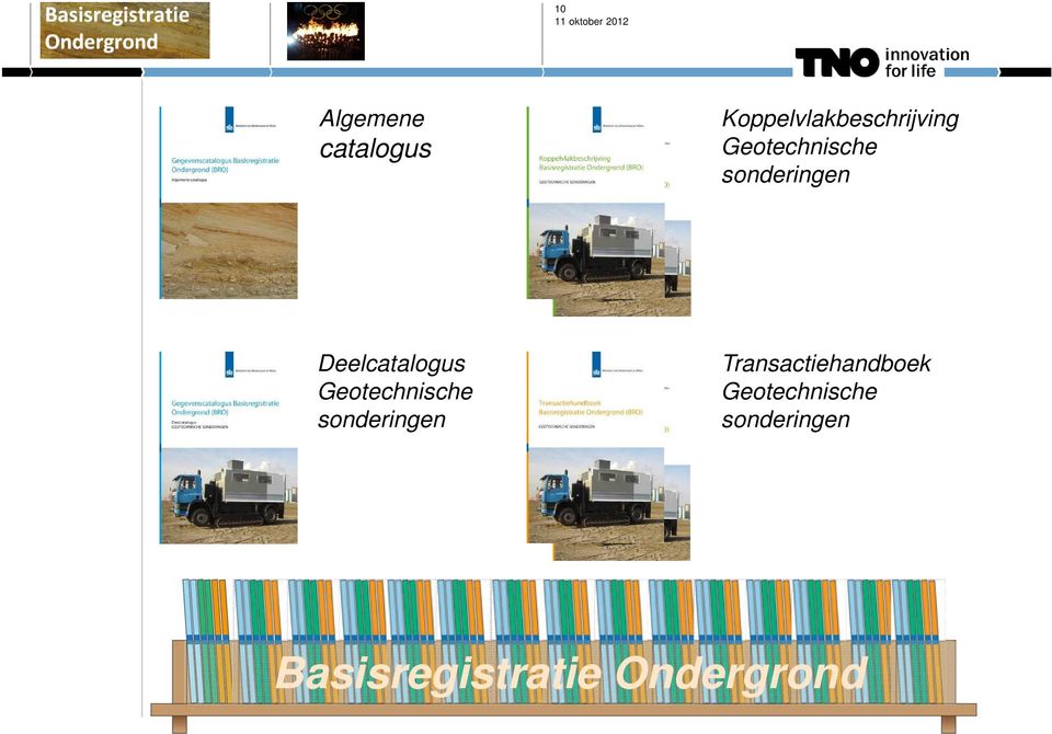 Geotechnische sonderingen Transactiehandboek