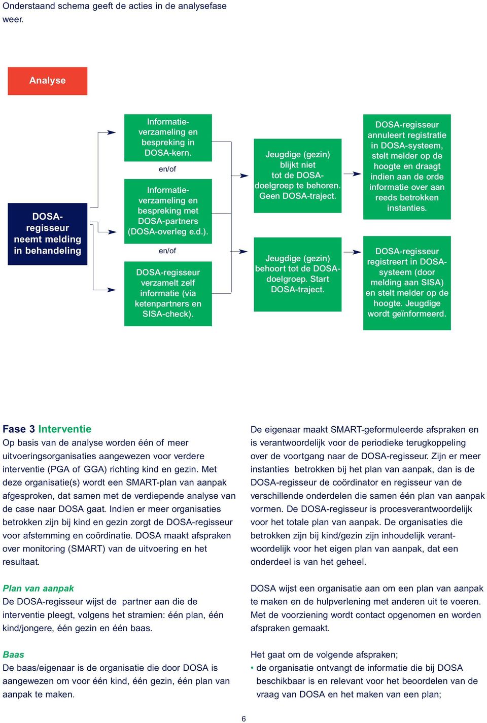 Jeugdige (gezin) blijkt niet tot de DOSAdoelgroep te behoren. Geen DOSA-traject. Jeugdige (gezin) behoort tot de DOSAdoelgroep. Start DOSA-traject.