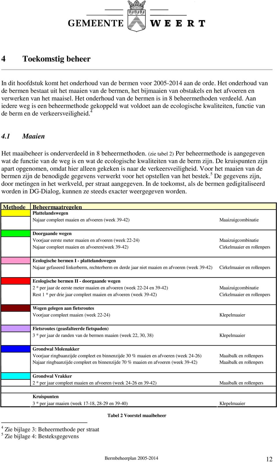 Aan iedere weg is een beheermethode gekoppeld wat voldoet aan de ecologische kwaliteiten, functie van de berm en de verkeersveiligheid. 4 4.