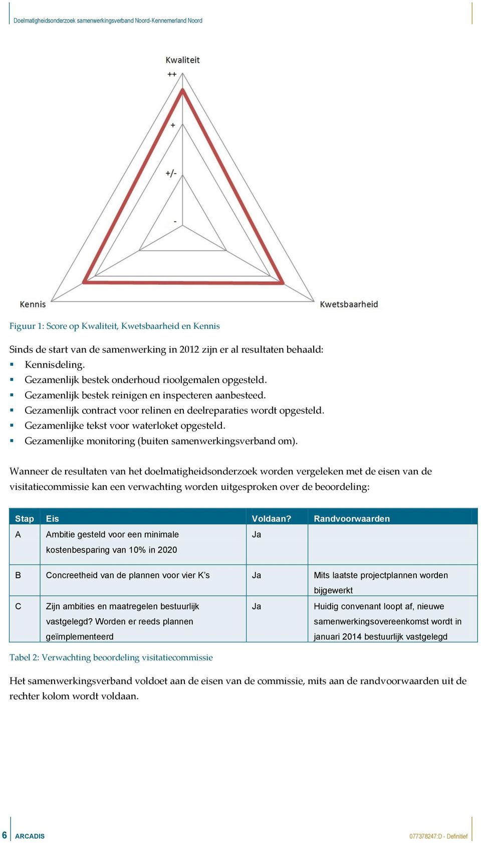 Gezamenlijke tekst voor waterloket opgesteld. Gezamenlijke monitoring (buiten samenwerkingsverband om).