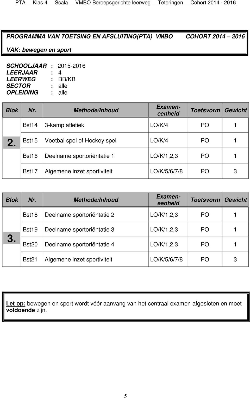 Methode/Inhoud Exameneenheid Exameneenheid Bst18 Deelname sportoriëntatie 2 LO/K/1,2,3 PO 1 Bst19 Deelname sportoriëntatie 3 LO/K/1,2,3 PO 1 Bst20 Deelname