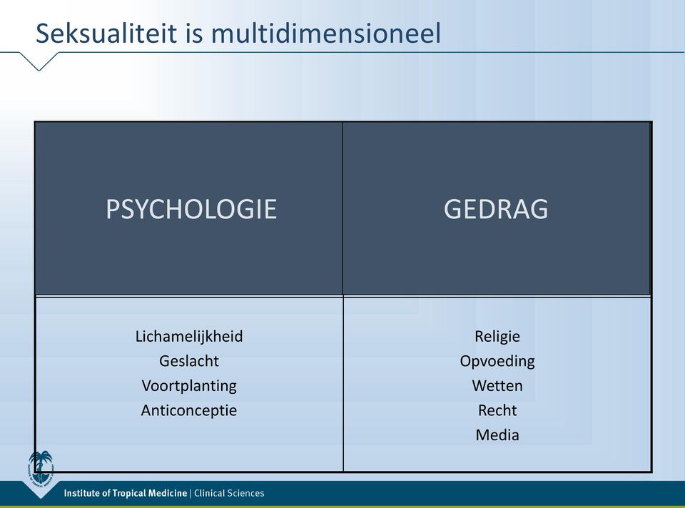 Geslachtsgemeenschap GEDRAG Masturbatie Experimenteren Hulpmiddelen