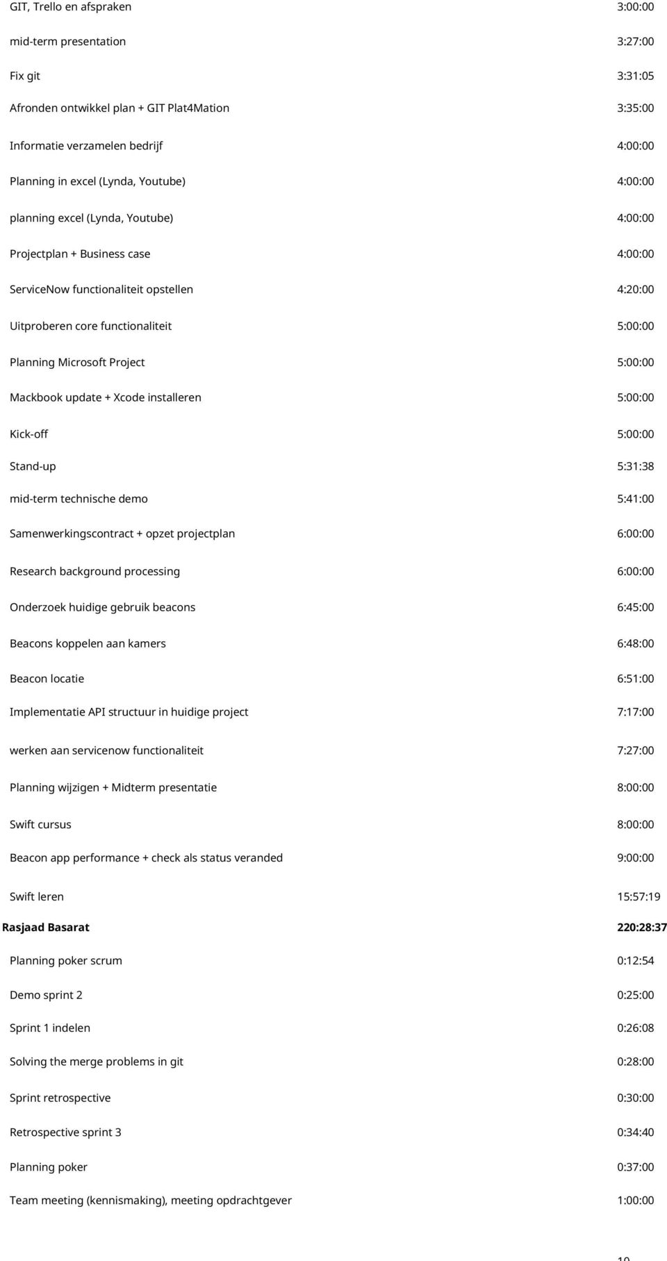 Project 5:00:00 Mackbook update + Xcode installeren 5:00:00 Kick-off 5:00:00 Stand-up 5:31:38 mid-term technische demo 5:41:00 Samenwerkingscontract + opzet projectplan 6:00:00 Research background