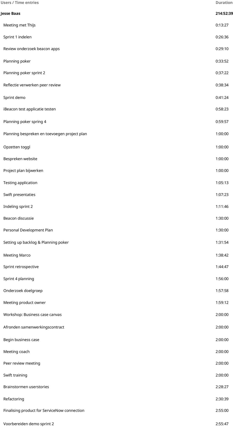 1:00:00 Bespreken website 1:00:00 Project plan bijwerken 1:00:00 Testing application 1:05:13 Swift presentaties 1:07:23 Indeling sprint 2 1:11:46 Beacon discussie 1:30:00 Personal Development Plan