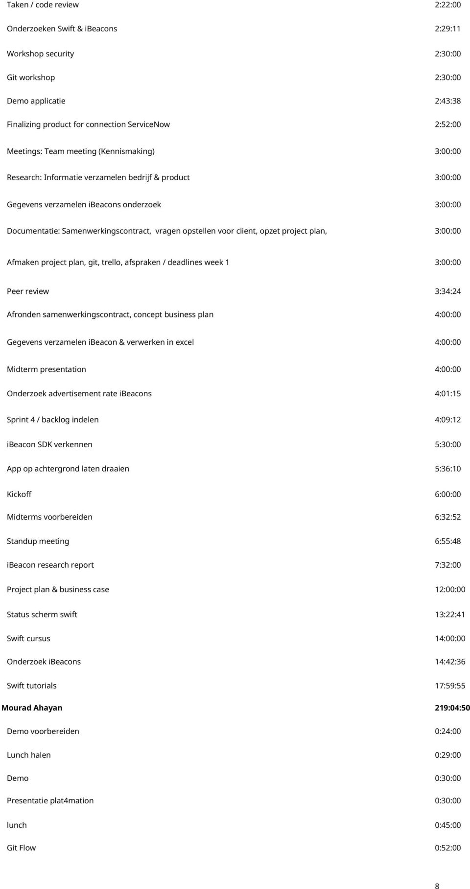 opstellen voor client, opzet project plan, 3:00:00 Afmaken project plan, git, trello, afspraken / deadlines week 1 3:00:00 Peer review 3:34:24 Afronden samenwerkingscontract, concept business plan