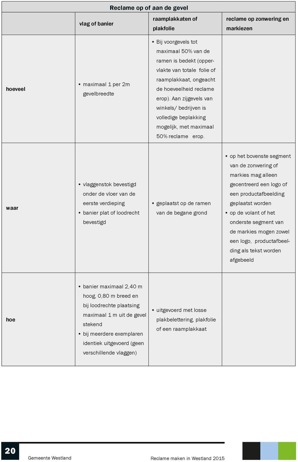 op het bovenste segment van de zonwering of markies mag alleen vlaggenstok bevestigd gecentreerd een logo of onder de vloer van de een productafbeelding waar eerste verdieping banier plat of