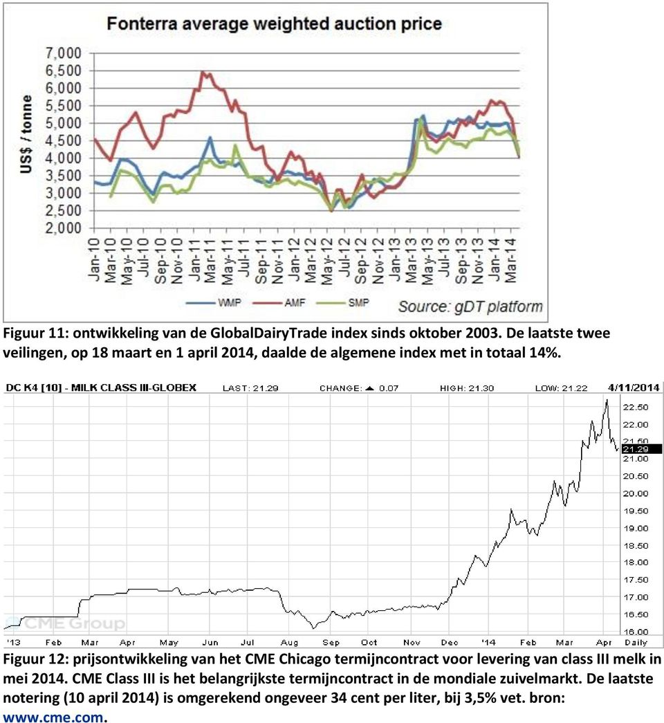 Figuur 12: prijsontwikkeling van het CME Chicago termijncontract voor levering van class III melk in mei 2014.