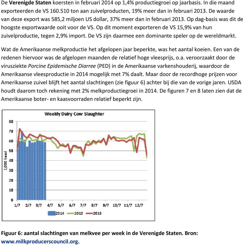 Op dit moment exporteren de VS 15,9% van hun zuivelproductie, tegen 2,9% import. De VS zijn daarmee een dominante speler op de wereldmarkt.