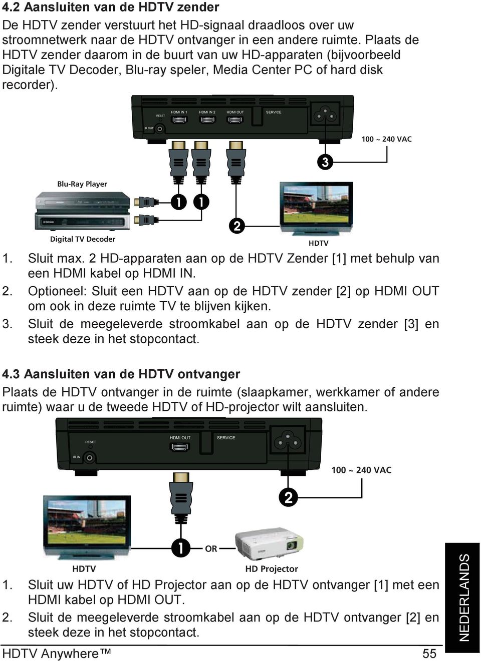 RESET HDMI IN 1 HDMI IN 2 HDMI OUT SERVICE IR OUT 100 ~ 240 VAC Blu-Ray Player Digital TV Decoder 1. Sluit max. 2 HD-apparaten aan op de HDTV Zender [1] met behulp van een HDMI kabel op HDMI IN. 2. Optioneel: Sluit een HDTV aan op de HDTV zender [2] op HDMI OUT om ook in deze ruimte TV te blijven kijken.