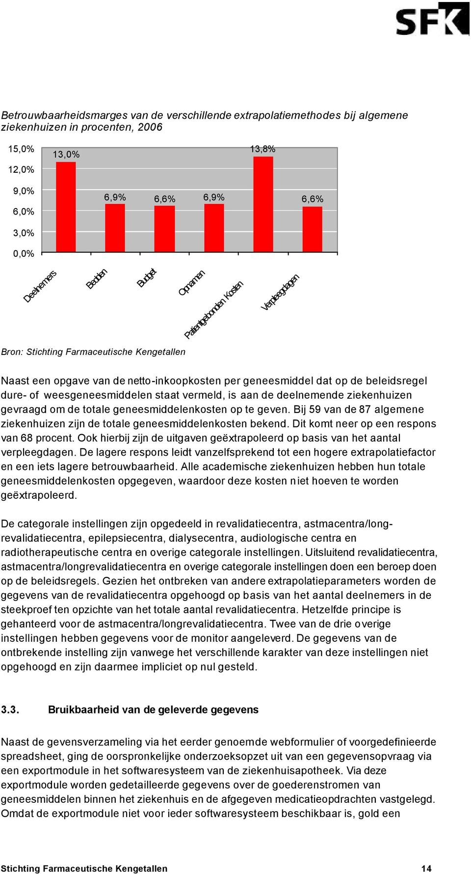 gevraagd om de totale geneesmiddelenkosten op te geven. Bij 59 van de 87 algemene ziekenhuizen zijn de totale geneesmiddelenkosten bekend. Dit komt neer op een respons van 68 procent.