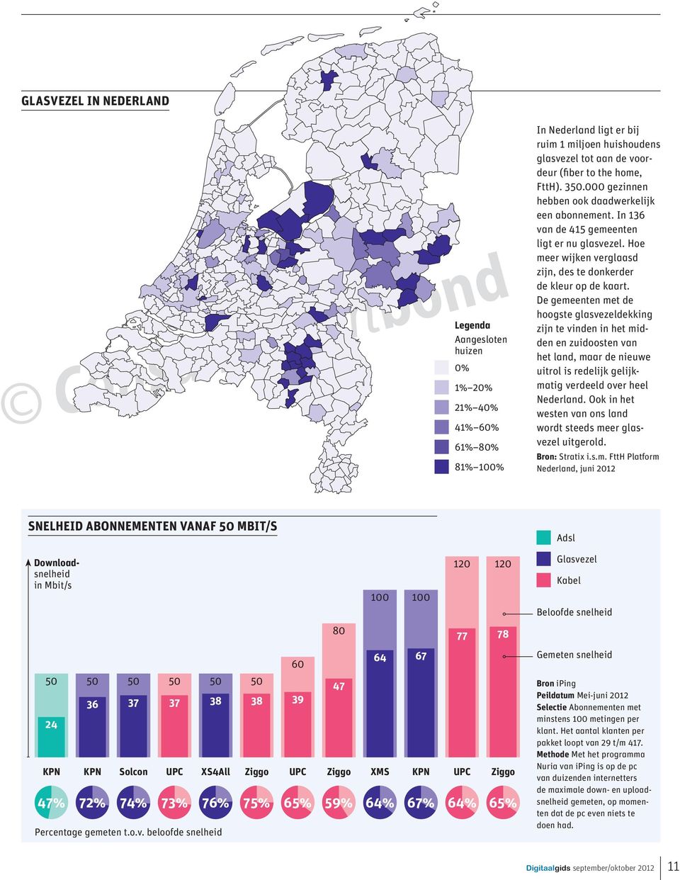 De gemeenten met de hoogste glasvezeldekking zijn te vinden in het midden en zuidoosten van het land, maar de nieuwe uitrol is redelijk gelijkmatig verdeeld over heel Nederland.