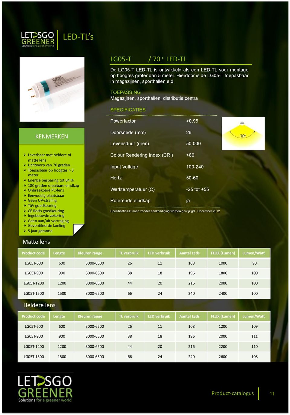 Onbreekbare-PC(lens- Eenvoudig-plaatsbaar- Geen-UV(straling- TüV-goedkeuring- CE-RoHs-goedkeuring- Ingebouwde-zekering- Geen-aan/uit-vertraging- Geven=leerde-koeling- 5-jaar-garan=e- - - - Doorsnede