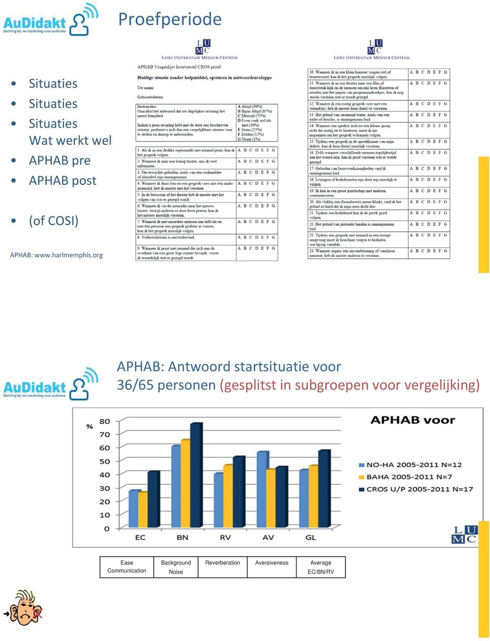 org APHAB: Antwoord startsituatie voor 36/65 personen (gesplitst in