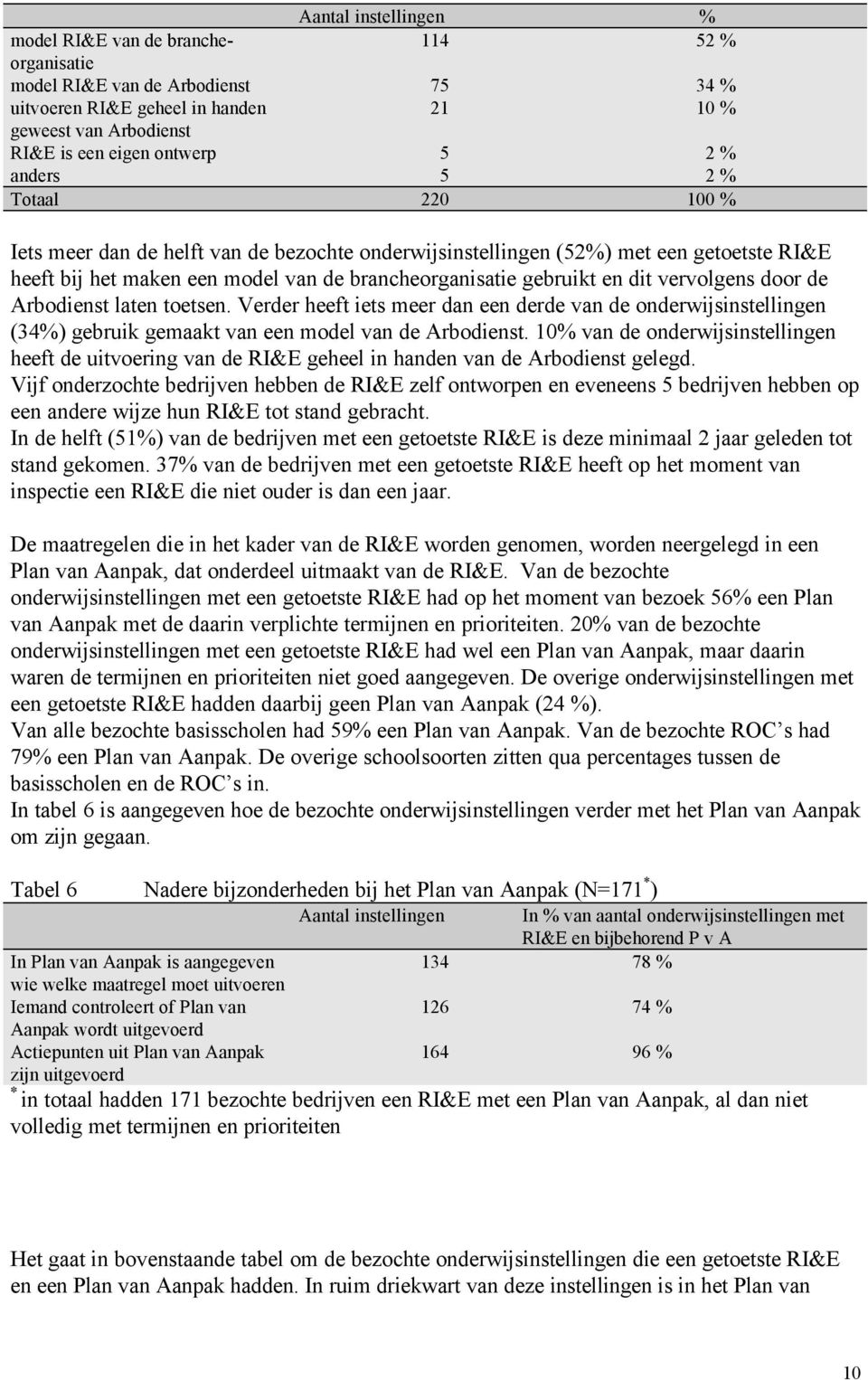 vervolgens door de Arbodienst laten toetsen. Verder heeft iets meer dan een derde van de onderwijsinstellingen (34%) gebruik gemaakt van een model van de Arbodienst.