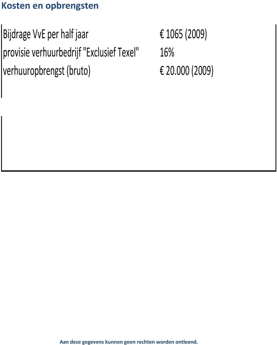 Texel" 16% verhuuropbrengst (bruto) 20.