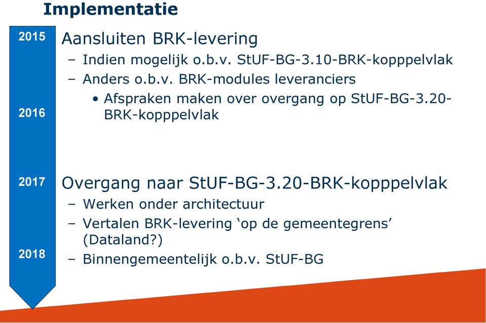 20- BRK-kopppelvlak 2017 2018 Overgang naar StUF-BG-3.