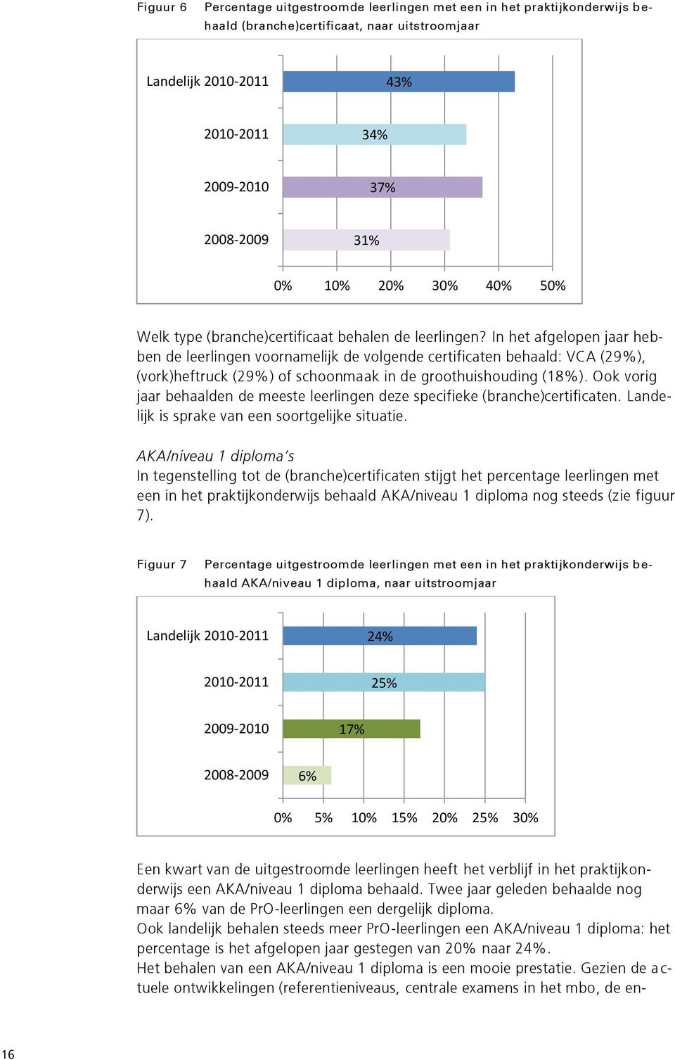 In het afgelopen jaar hebben de leerlingen voornamelijk de volgende certificaten behaald: VCA (29%), (vork)heftruck (29%) of schoonmaak in de groothuishouding (1).