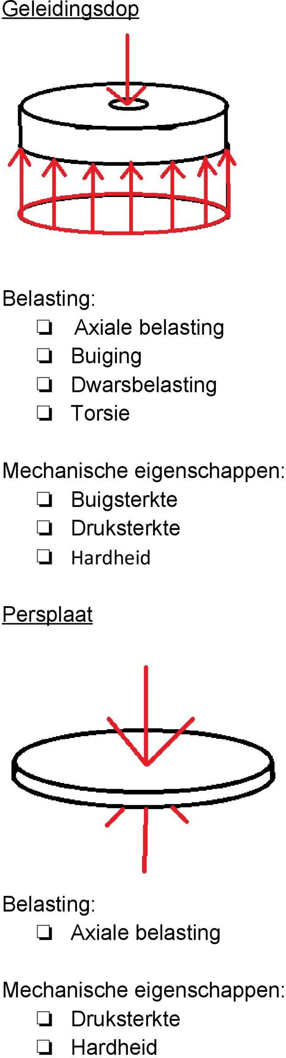 Buigsterkte Druksterkte Hardheid