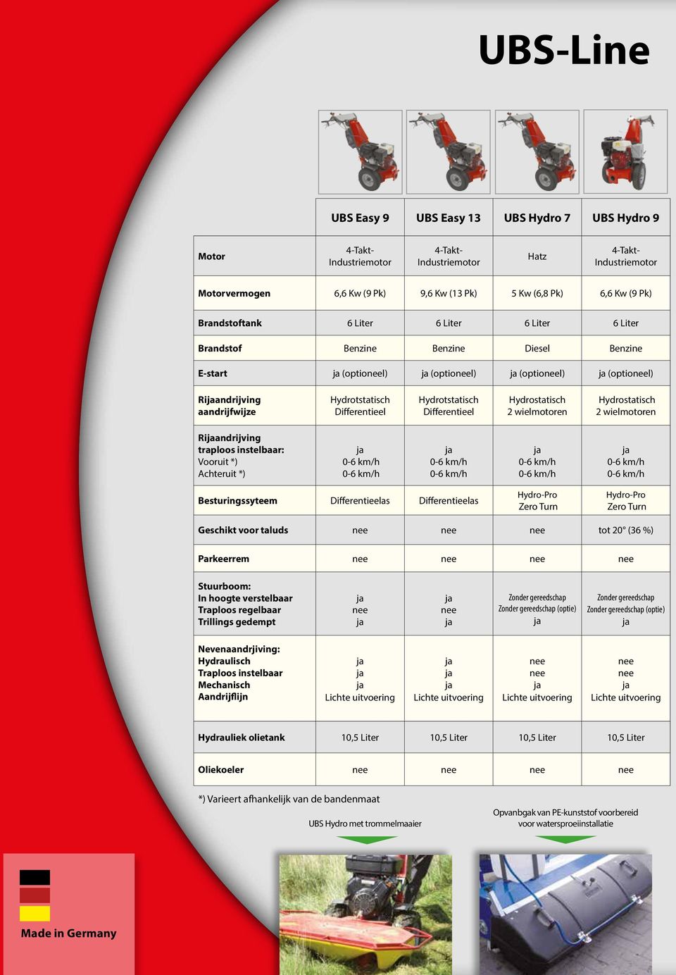 Hydrotstatisch Differentieel Hydrostatisch 2 wielmotoren Hydrostatisch 2 wielmotoren Riandrijving traploos instelbaar: Vooruit *) Achteruit *) Besturingssyteem Differentieelas Differentieelas