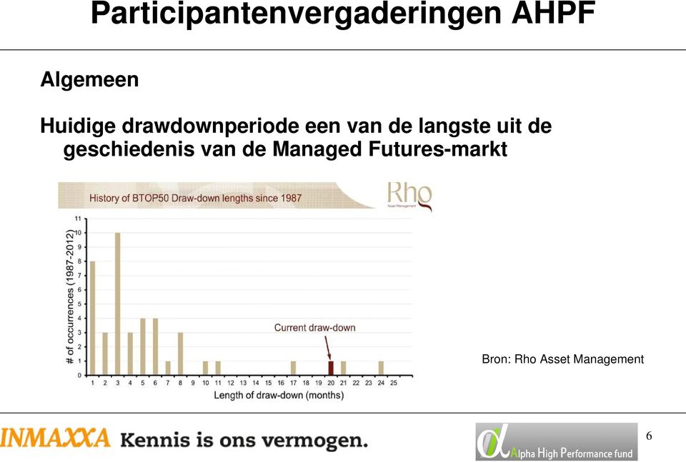 geschiedenis van de Managed