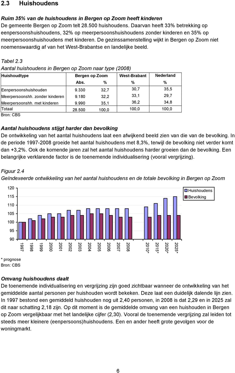 De gezinssamenstelling wijkt in Bergen op Zoom niet noemenswaardig af van het West-Brabantse en landelijke beeld. Tabel 2.