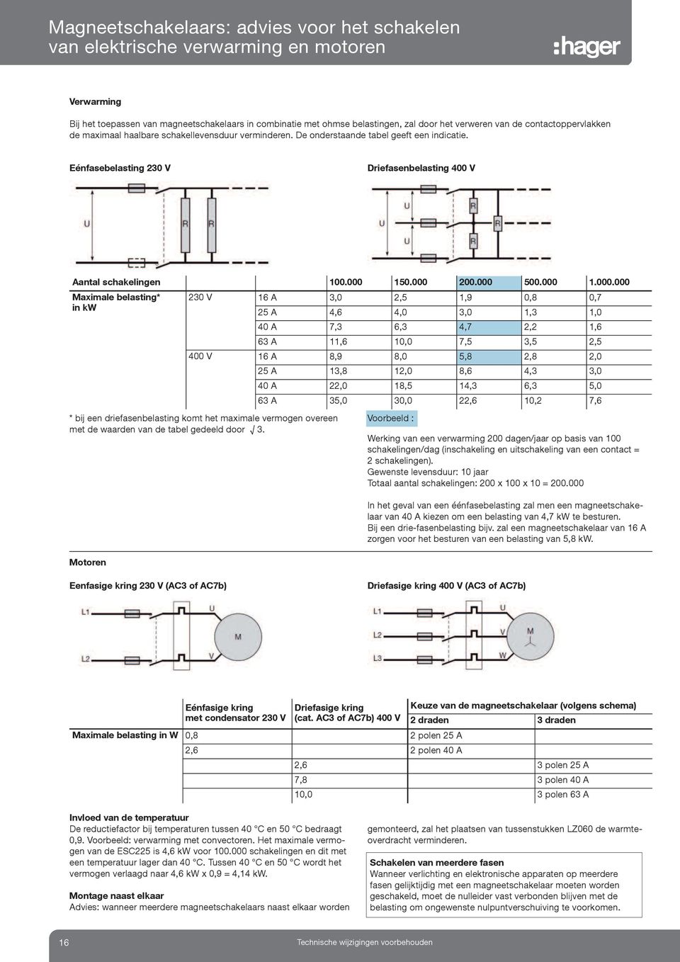 000 200.000 500.000 1.000.000 Maximale belasting* 230 V 16 A 3,0 2,5 1,9 0,8 0,7 in kw 25 A 4,6 4,0 3,0 1,3 1,0 40 A 7,3 6,3 4,7 2,2 1,6 63 A 11,6 10,0 7,5 3,5 2,5 400 V 16 A 8,9 8,0 5,8 2,8 2,0 25 A