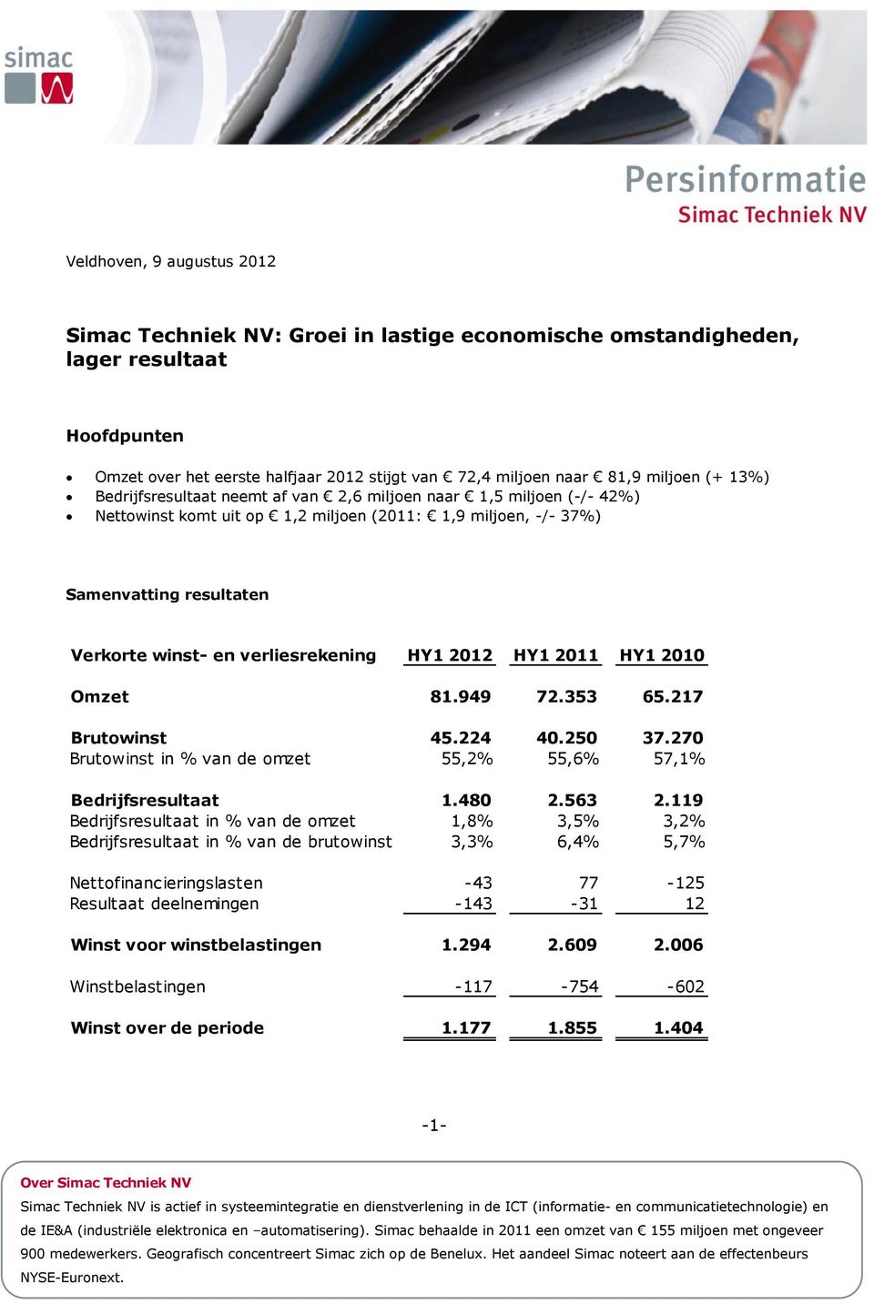 HY1 2012 HY1 2011 HY1 2010 Omzet 81.949 72.353 65.217 Brutowinst 45.224 40.250 37.270 Brutowinst in % van de omzet 55,2% 55,6% 57,1% Bedrijfsresultaat 1.480 2.563 2.