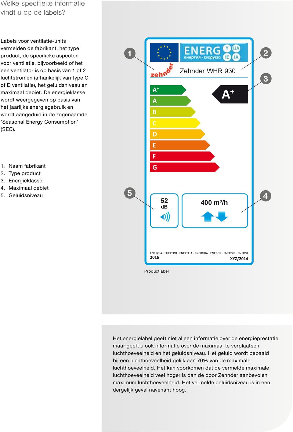 type of ventilatie), het geluidsniveau en maximaal debiet.