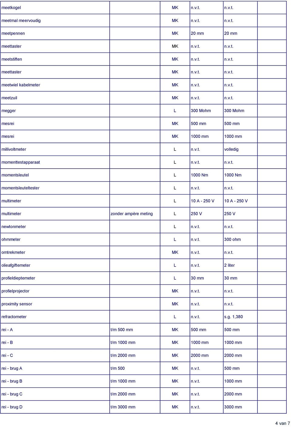v.t. n.v.t. multimeter L 10 A - 250 V 10 A - 250 V multimeter zonder ampère meting L 250 V 250 V newtonmeter L n.v.t. n.v.t. ohmmeter L n.v.t. 300 ohm omtrekmeter MK n.v.t. n.v.t. olieafgiftemeter L n.
