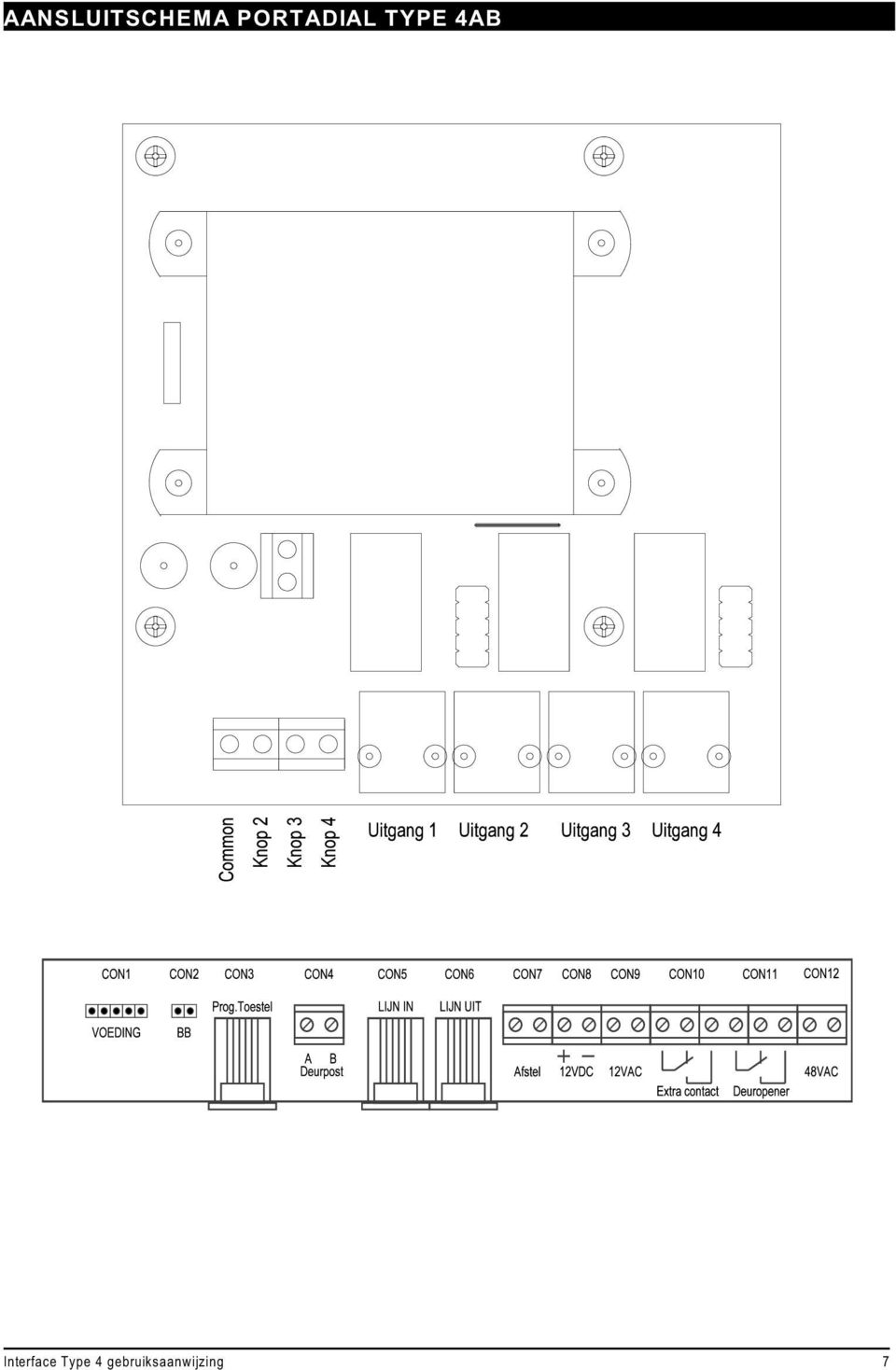 4AB Interface