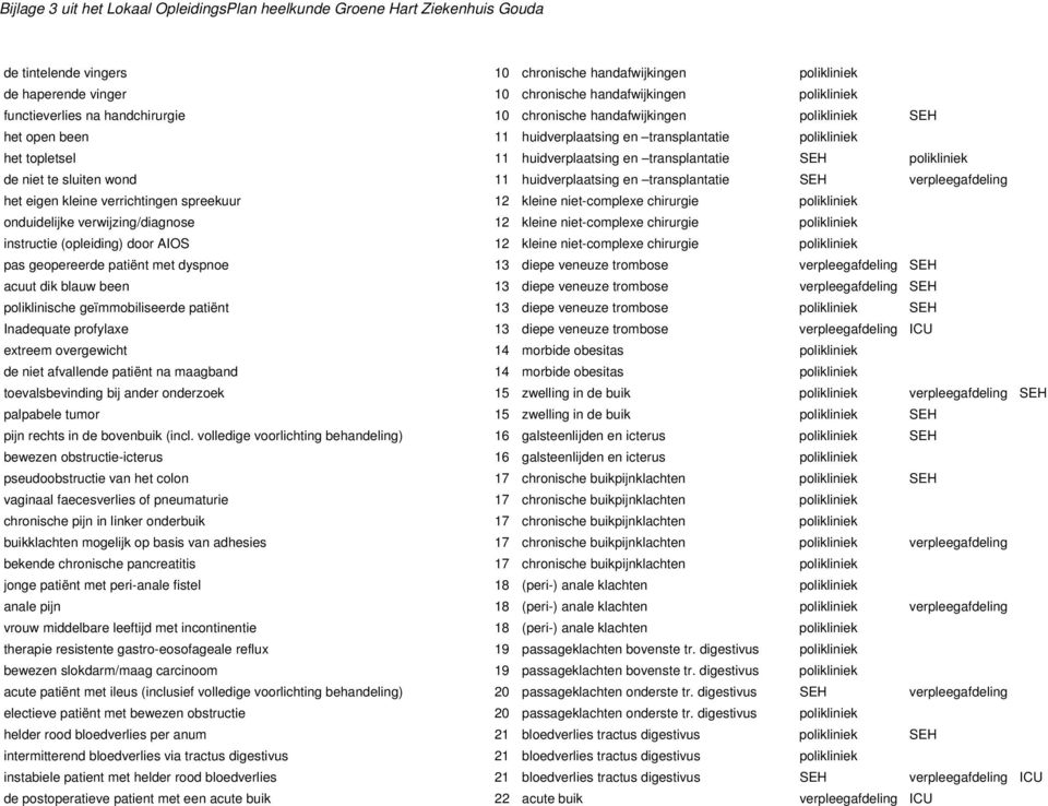 SEH verpleegafdeling het eigen kleine verrichtingen spreekuur 12 kleine niet-complexe chirurgie polikliniek onduidelijke verwijzing/diagnose 12 kleine niet-complexe chirurgie polikliniek instructie