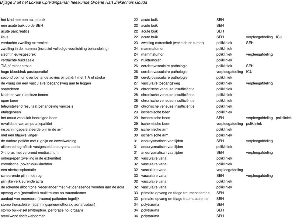 polikliniek verpleegafdeling verdachte huidlaesie 25 huidtumoren polikliniek TIA of minor stroke 26 cerebrovasculaire pathologie polikliniek SEH hoge bloeddruk postoperatief 26 cerebrovasculaire