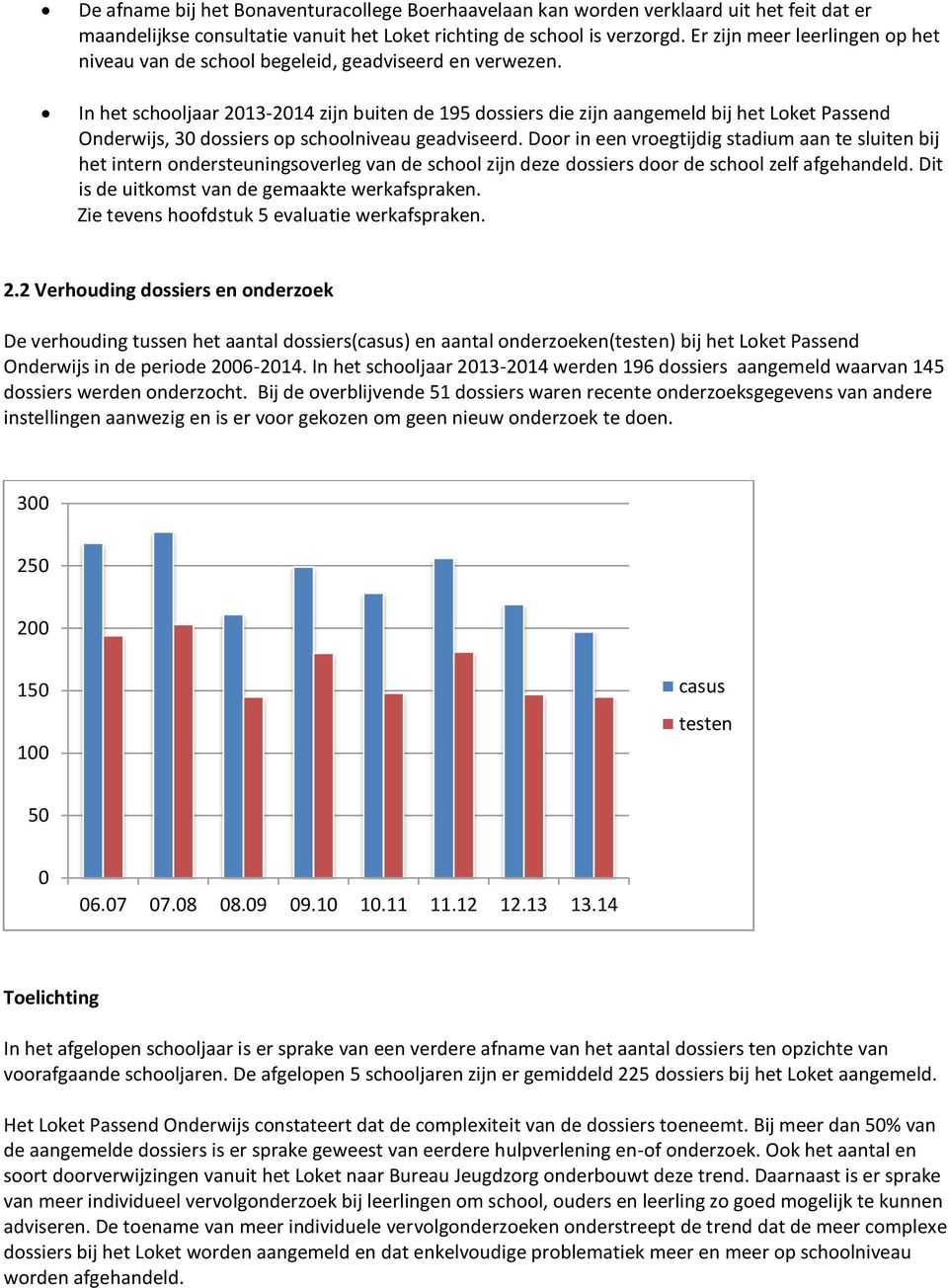 In het schooljaar 2013-2014 zijn buiten de 195 dossiers die zijn aangemeld bij het Loket Passend Onderwijs, 30 dossiers op schoolniveau geadviseerd.