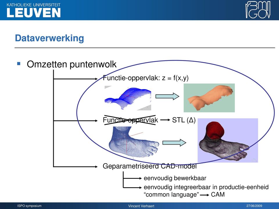 STL (Δ) Geparametriseerd CAD-model eenvoudig