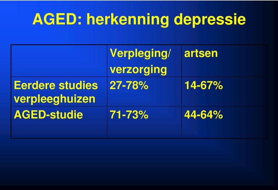 AGED-studie Verpleging/