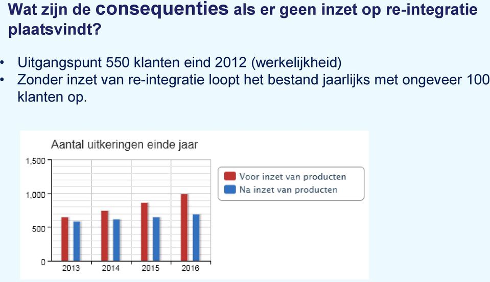 Uitgangspunt 550 klanten eind 2012 (werkelijkheid)