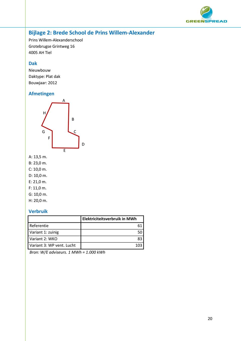 D: 10,0 m. E: 21,0 m. F: 11,0 m. G: 10,0 m. H: 20,0 m.