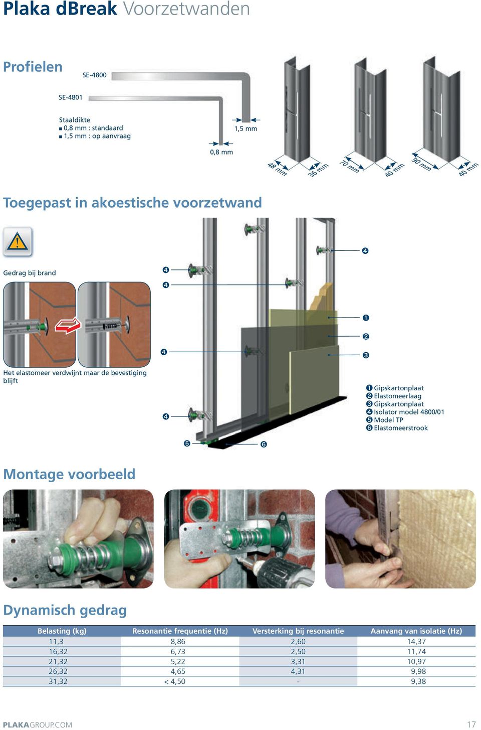 Gipskartonplaat ❹ Isolator model 4800/01 ❺ Model TP ❻ Elastomeerstrook ❺ ❻ Montage voorbeeld Dynamisch gedrag Belasting (kg) Resonantie frequentie