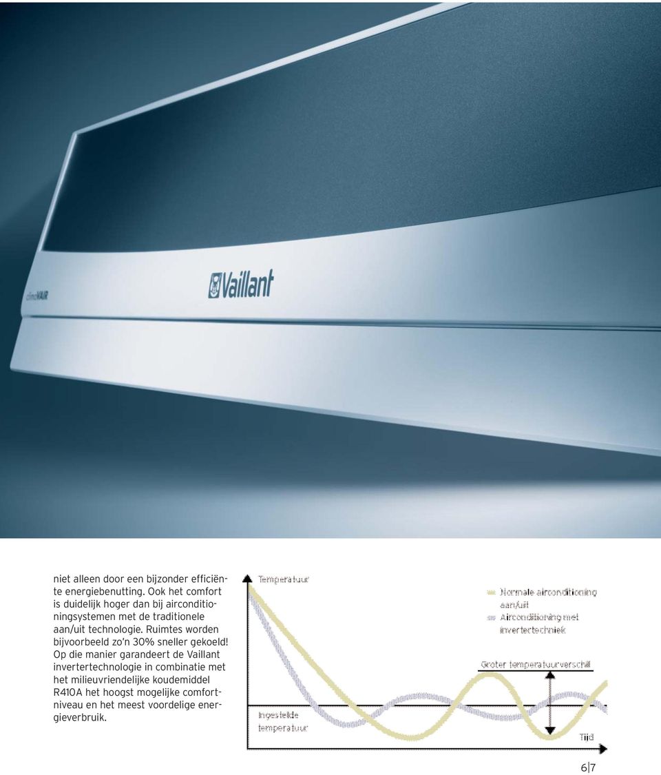 technologie. Ruimtes worden bijvoorbeeld zo n 30% sneller gekoeld!