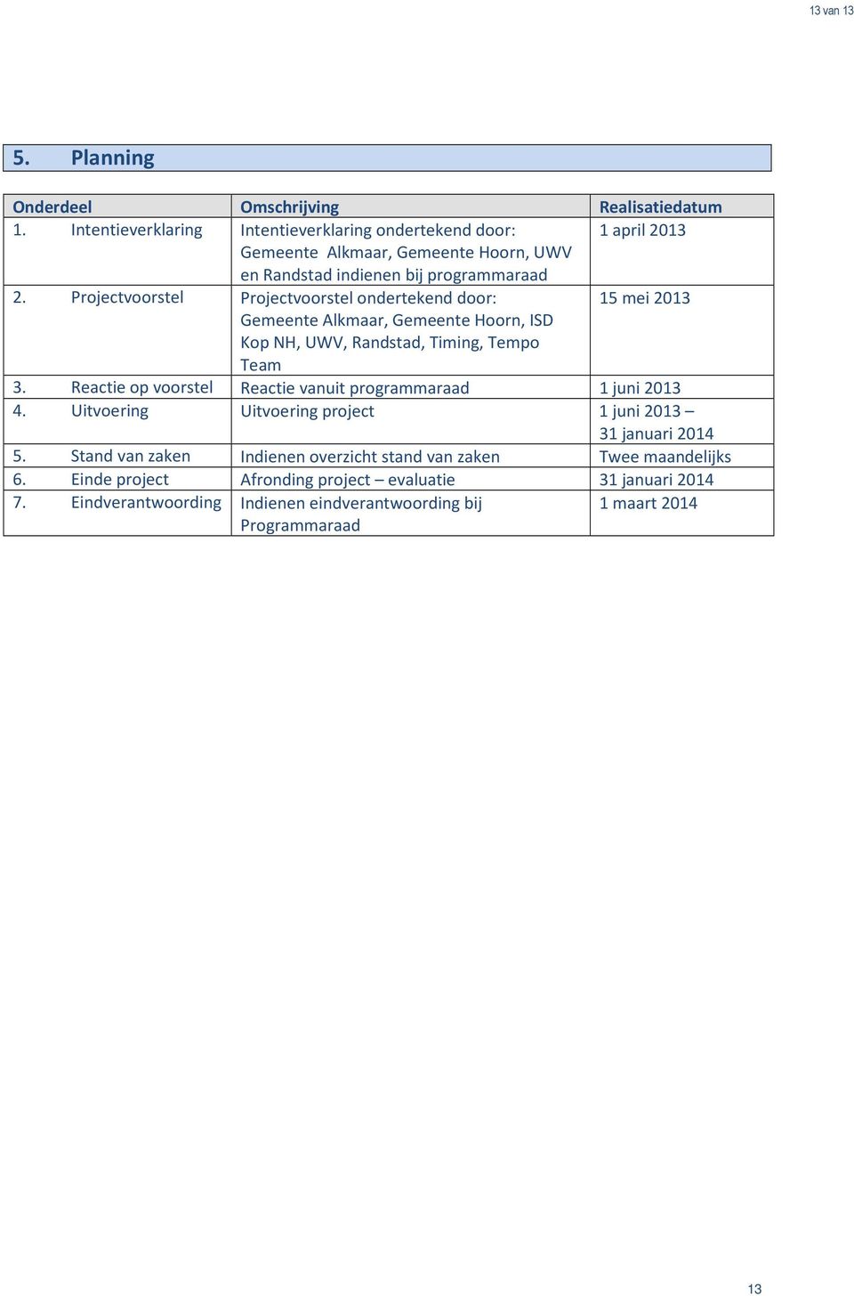 Projectvoorstel Projectvoorstel ondertekend door: 15 mei 2013 Gemeente Alkmaar, Gemeente Hoorn, ISD Kop NH, UWV, Randstad, Timing, Tempo Team 3.